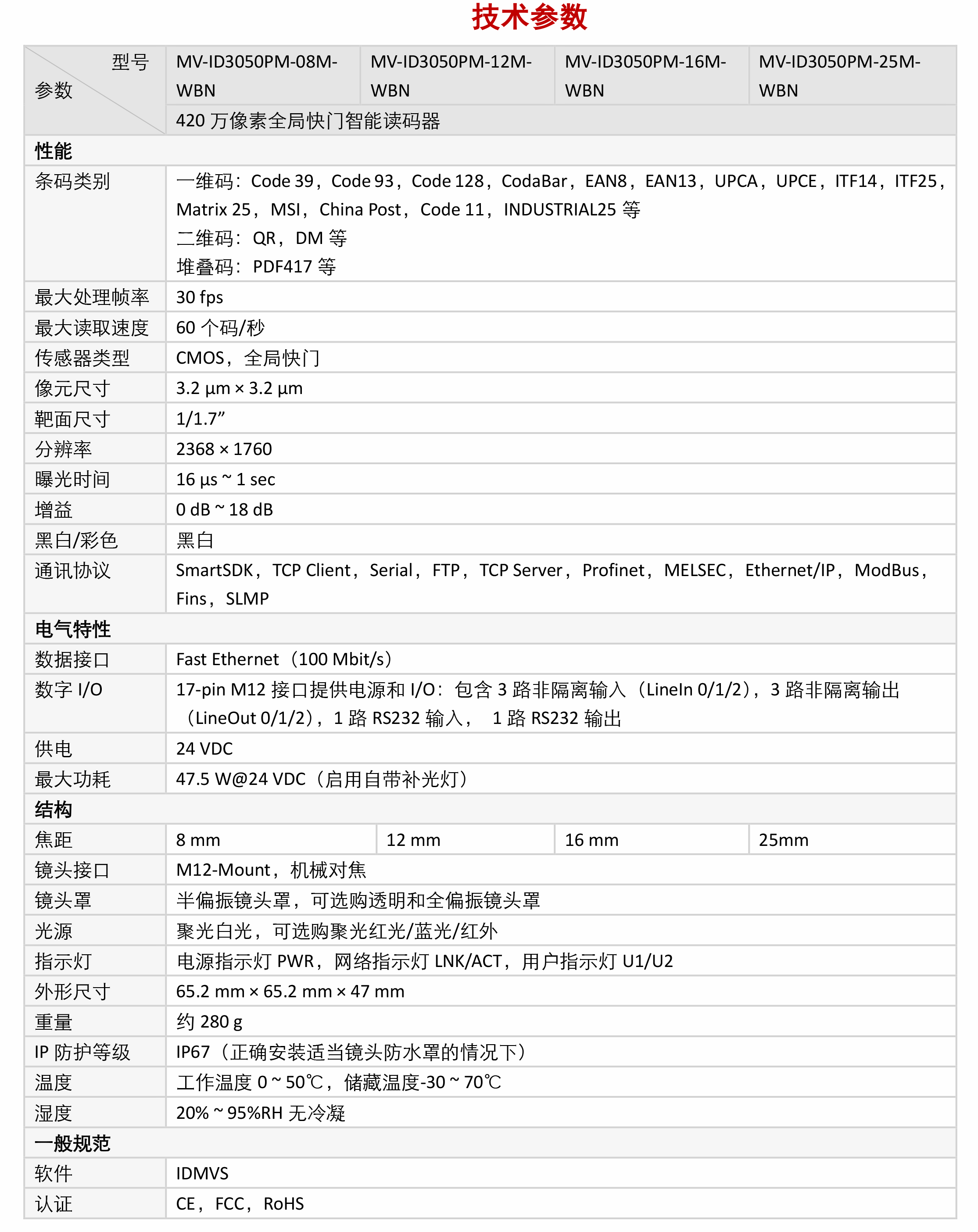 智能读码丨海康ID3000系列 MV-ID3050PM 420万像素固定式工业读码器插图6 智能读码丨海康ID3000系列 MV-ID3050PM 420万像素固定式工业读码器-麒云信科(北京)科技有限公司