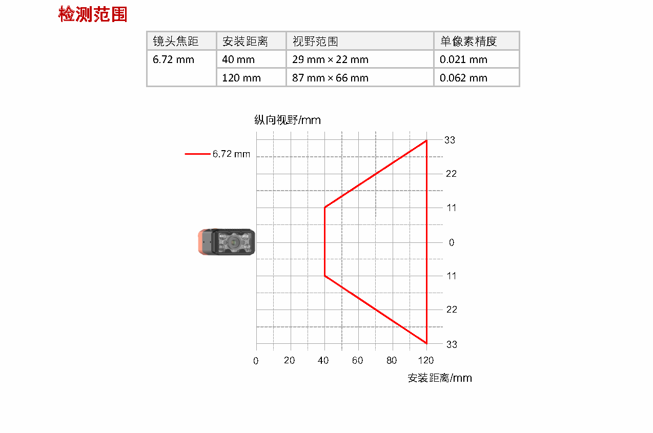 MV-SC2016EM-06S-WBN-Mini6mm镜头160万像素黑白SC2000E视觉传感器Mini型插图8 MV-SC2016EM-06S-WBN-Mini6mm镜头160万像素黑白SC2000E视觉传感器Mini型-麒云信科(北京)科技有限公司