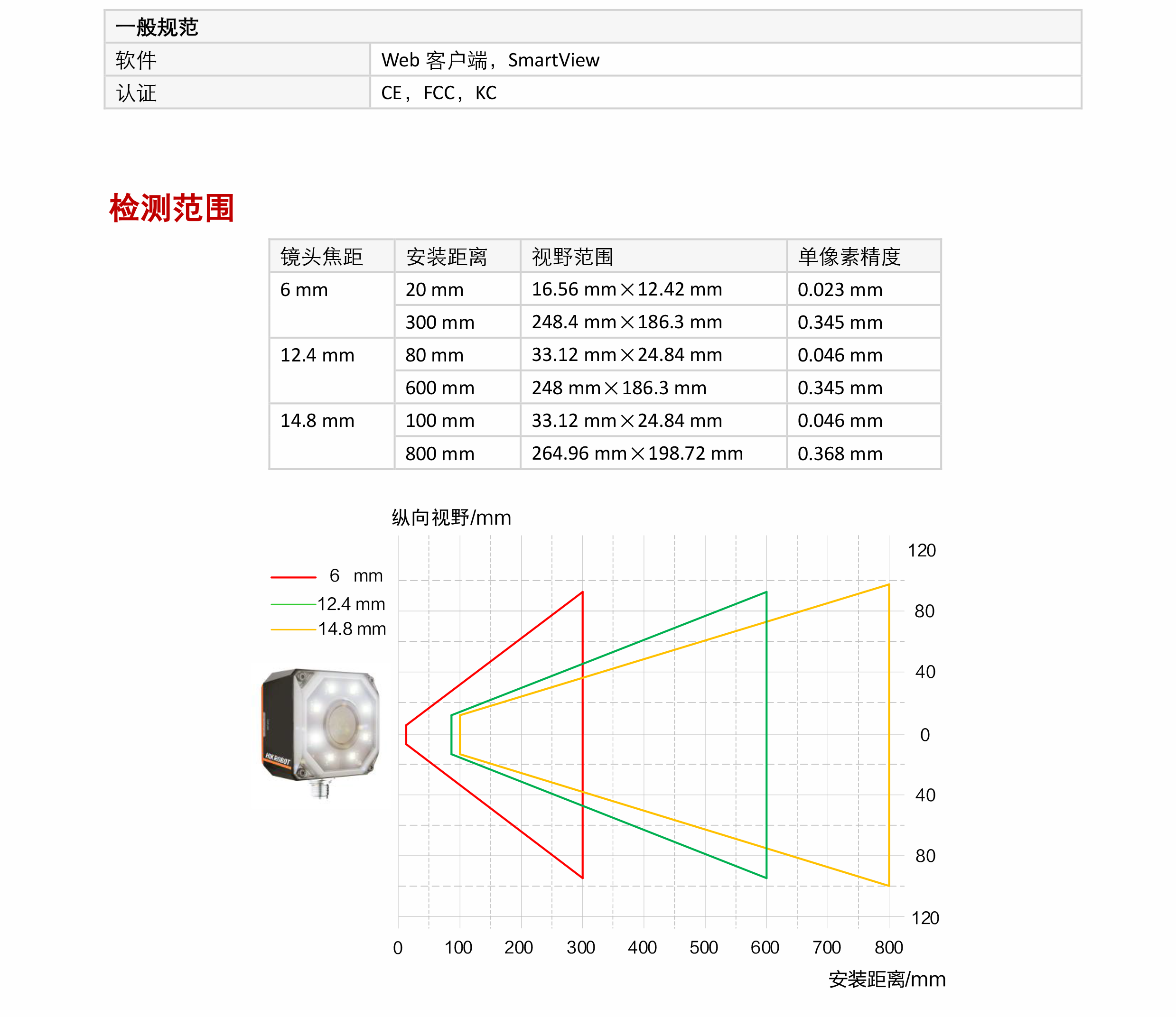 MV-SC2004PC 40万像素彩色SC2000视觉传感器Pro版插图7 MV-SC2004PC 40万像素彩色SC2000视觉传感器Pro版-麒云信科(北京)科技有限公司