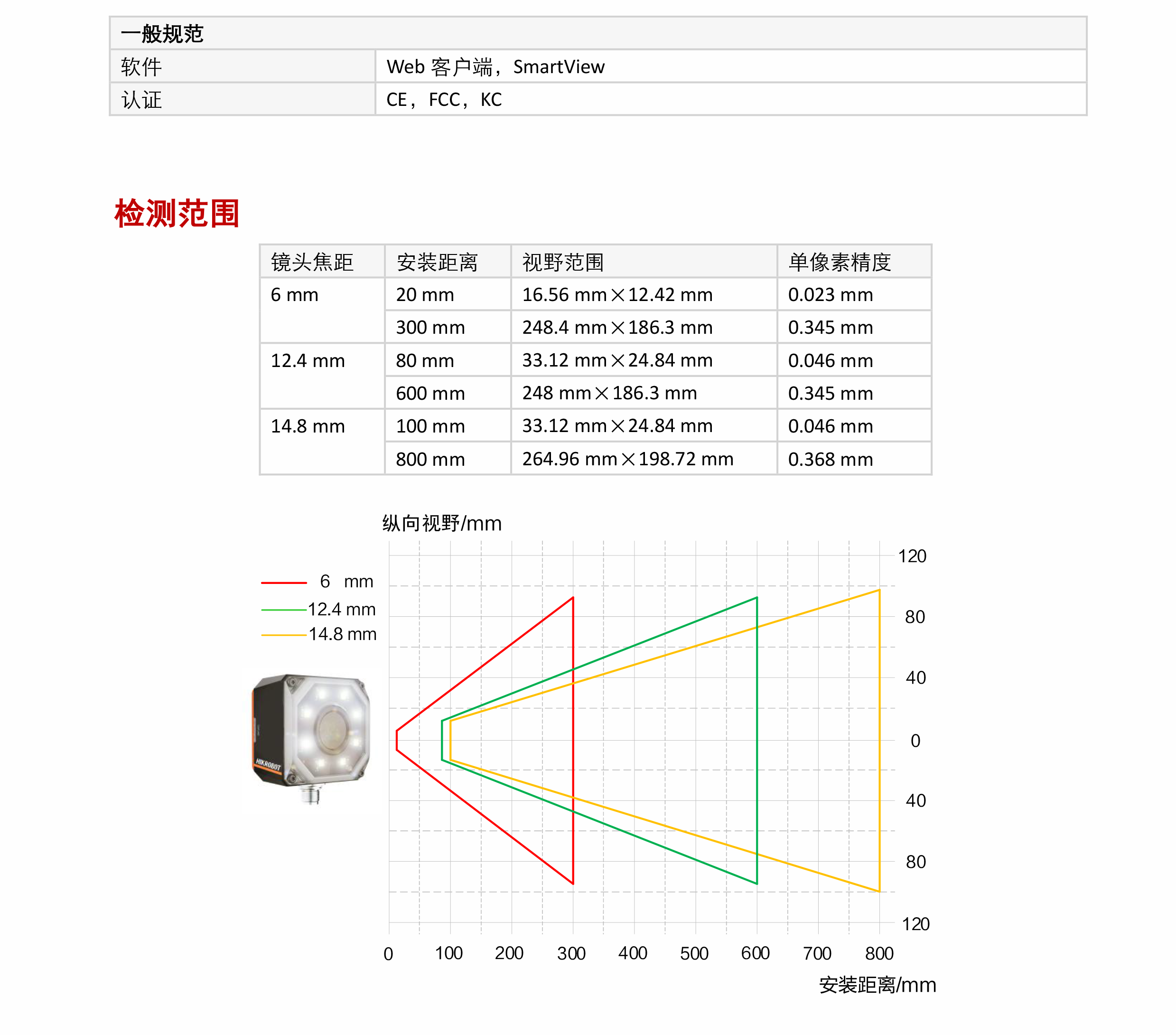 MV-SC2004PM 40万像素黑白SC2000视觉传感器Pro版插图7 MV-SC2004PM 40万像素黑白SC2000视觉传感器Pro版-麒云信科(北京)科技有限公司