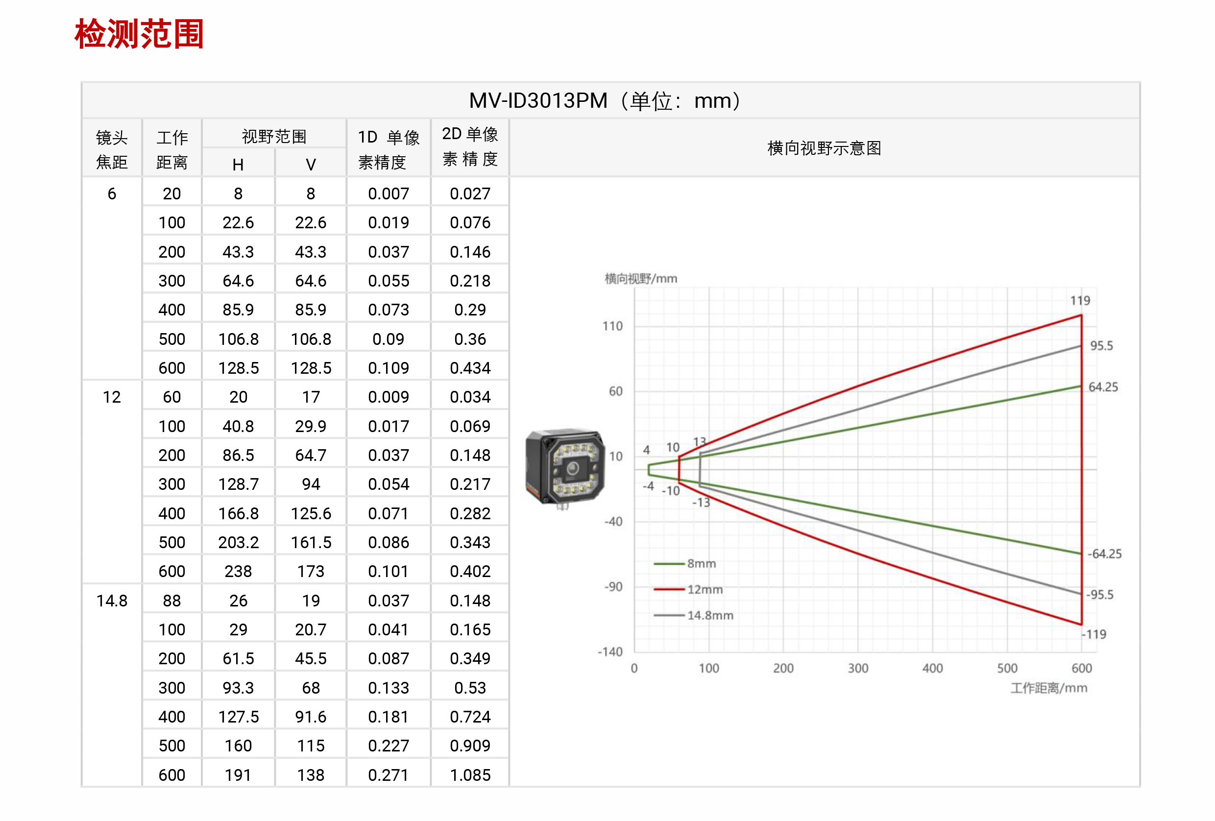 ���ܶ���ح����������ID3000ϵ�� MV-ID3013M 130 ���������ܶ�����-�����ſƣ��������Ƽ����޹�˾