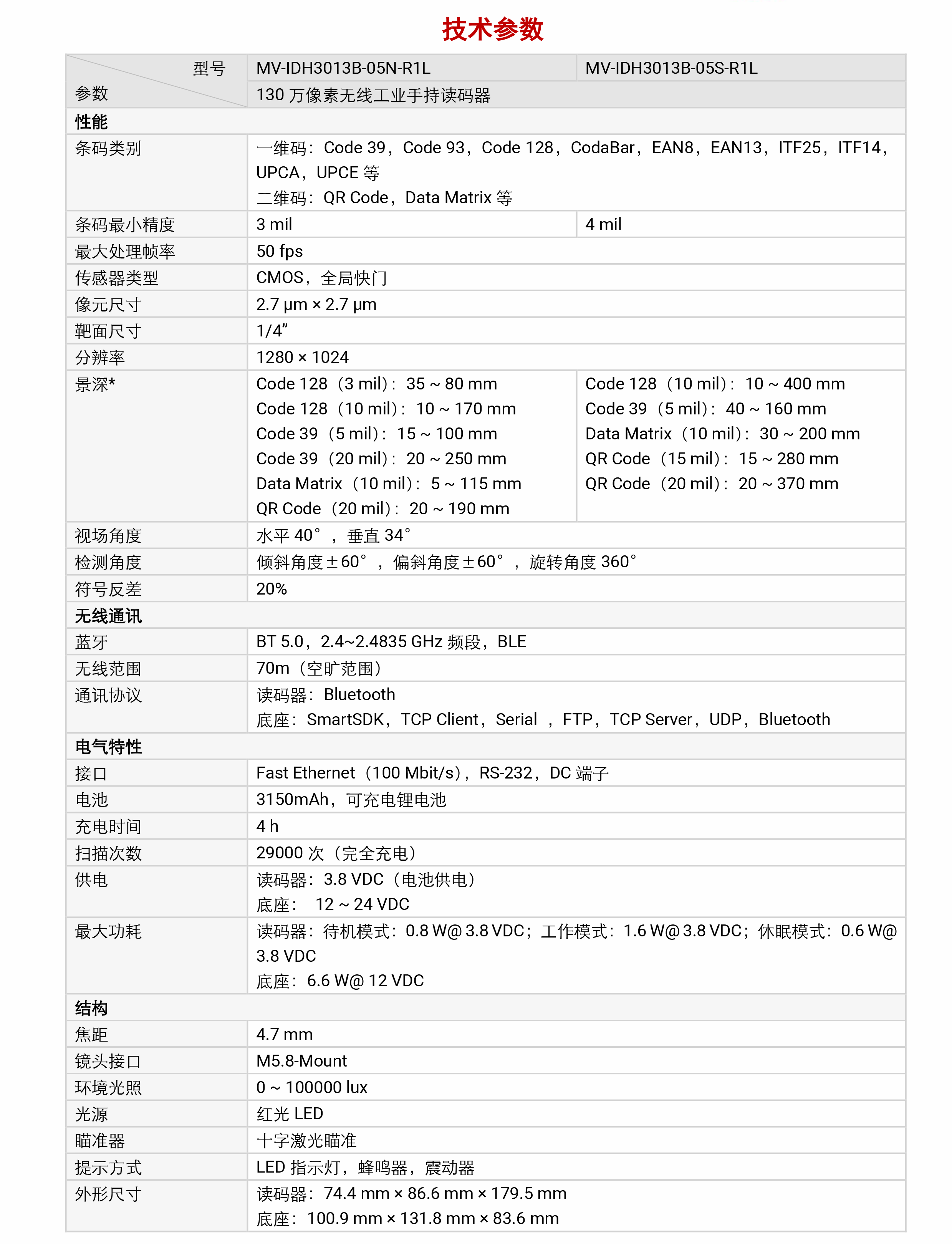 �ֳ�ʽ��ǹح����������MV-IDH3013B 3 ϵ�� 130 �����������ֳֹ�ҵ������-�����ſƣ��������Ƽ����޹�˾