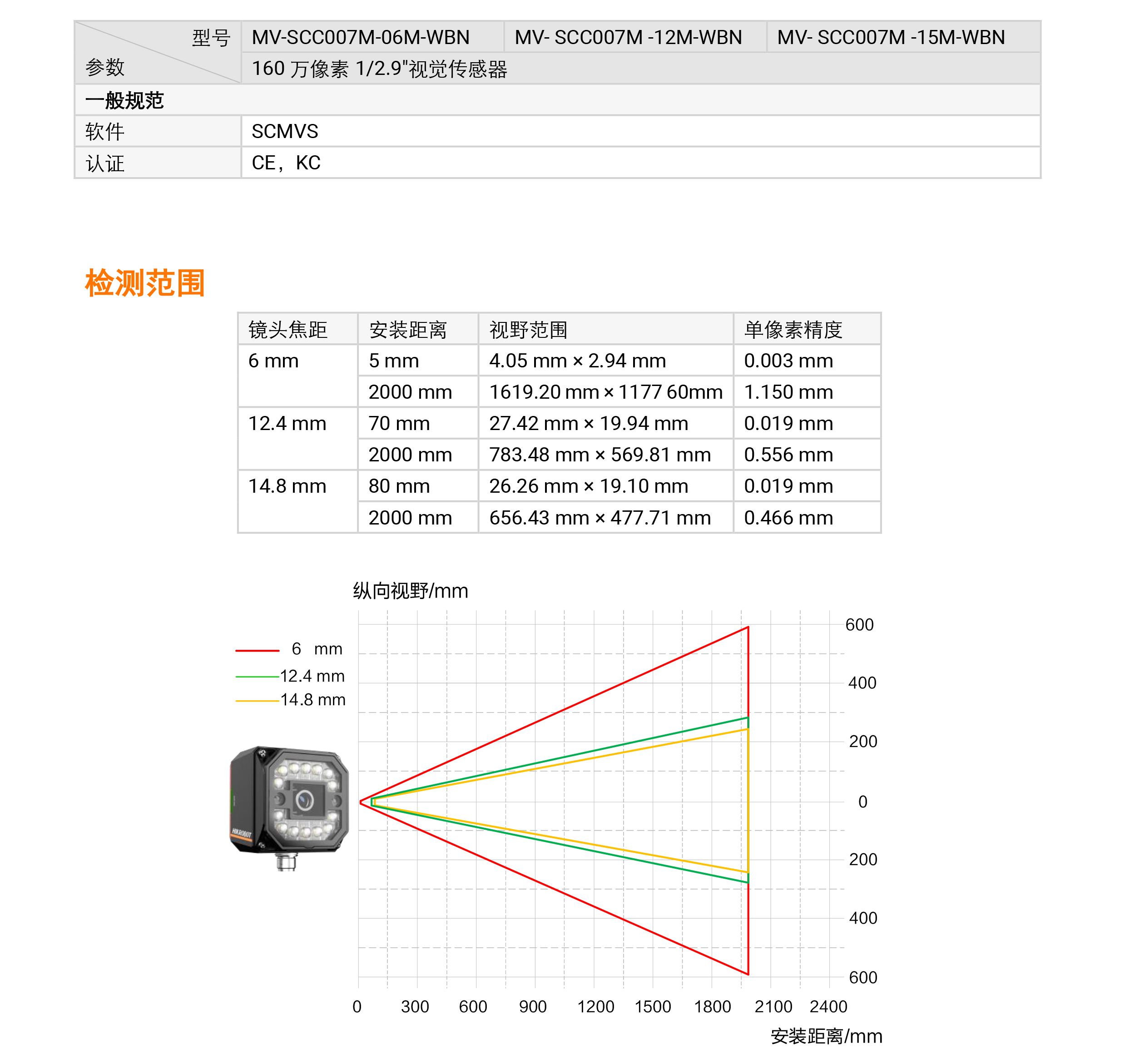视觉传感器丨海康机器人 MV-SCC007M 160万像素1/2.9″黑白视觉传感器插图8 视觉传感器丨海康机器人 MV-SCC007M 160万像素1/2.9″黑白视觉传感器-麒云信科(北京)科技有限公司