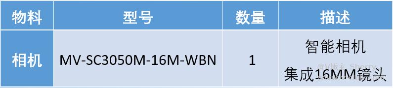 应用案例|3C行业-智能相机OCR字符识别项目插图1 应用案例|3C行业-智能相机OCR字符识别项目-麒云信科(北京)科技有限公司