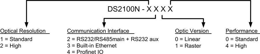 得利捷Datalogic DS2100 工业一维激光条码阅读器【监管码追溯】插图2 得利捷Datalogic DS2100 工业一维激光条码阅读器【监管码追溯】-麒云信科(北京)科技有限公司