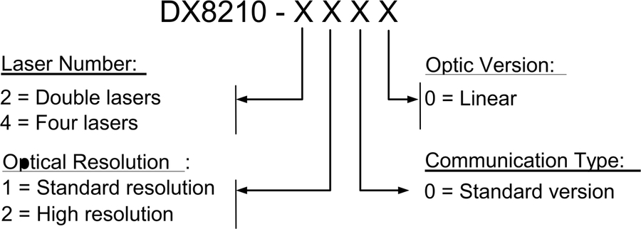 得利捷Datalogic DX8210物流行业高性能激光条码阅读器【智慧物流】插图3 得利捷Datalogic DX8210物流行业高性能激光条码阅读器【智慧物流】-麒云信科(北京)科技有限公司