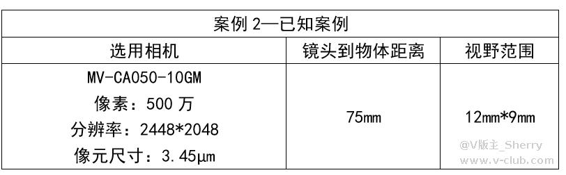 技术分享丨如何计算相机分辨率和镜头选型插图1 技术分享丨如何计算相机分辨率和镜头选型-麒云信科(北京)科技有限公司