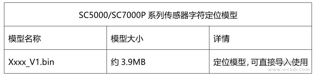 技术分享丨智能相机-深度学习OCR训练及优化指南插图7 技术分享丨智能相机-深度学习OCR训练及优化指南-麒云信科(北京)科技有限公司