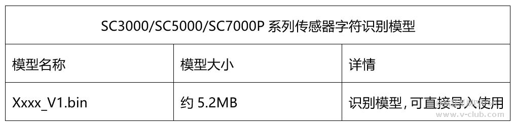 技术分享丨智能相机-深度学习OCR训练及优化指南插图8 技术分享丨智能相机-深度学习OCR训练及优化指南-麒云信科(北京)科技有限公司