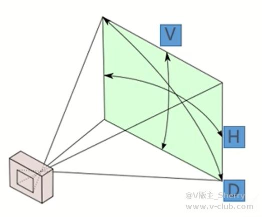 技术分享丨镜头基本光学参数 第二课插图1 技术分享丨镜头基本光学参数 第二课-麒云信科(北京)科技有限公司