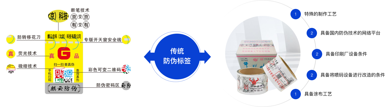 ��ͳ��α��ǩ