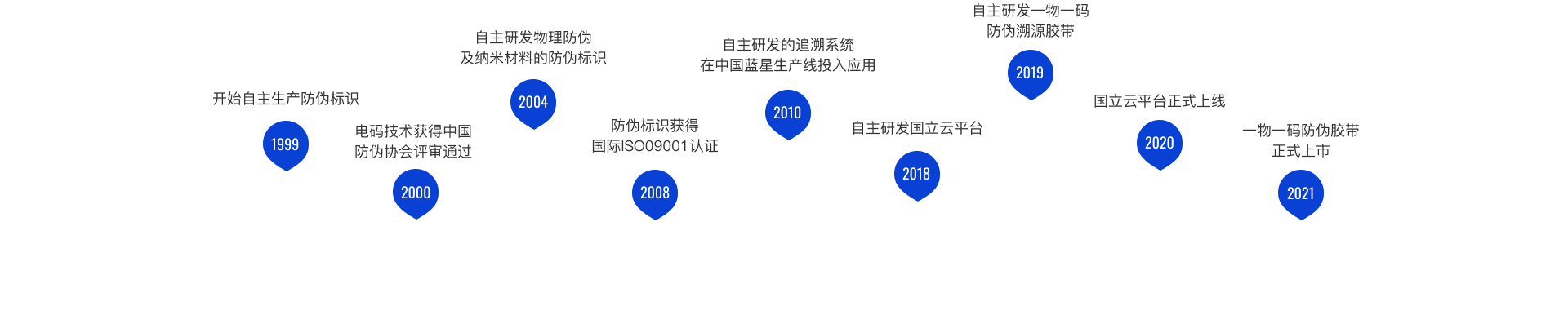 ��չ����