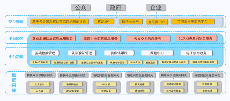 ũ��Ʒ�����������