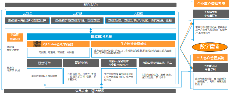 ����������ҵ�������