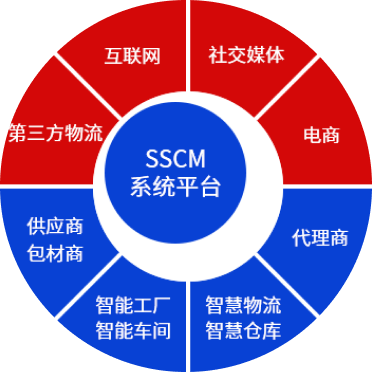 ����������ҵ�ͻ�����