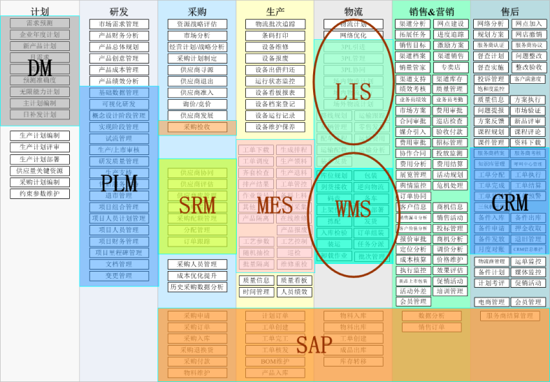 ����������ҵ��ҵ�ص�