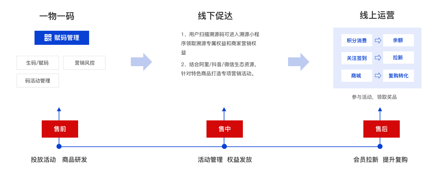 ����Ӫ�����ļ���