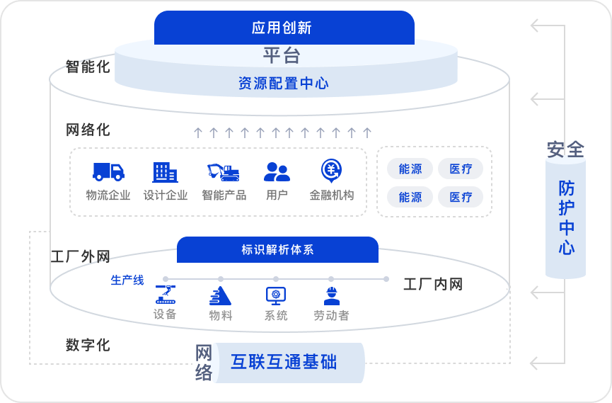 ��ҵ������Ӧ�ô���